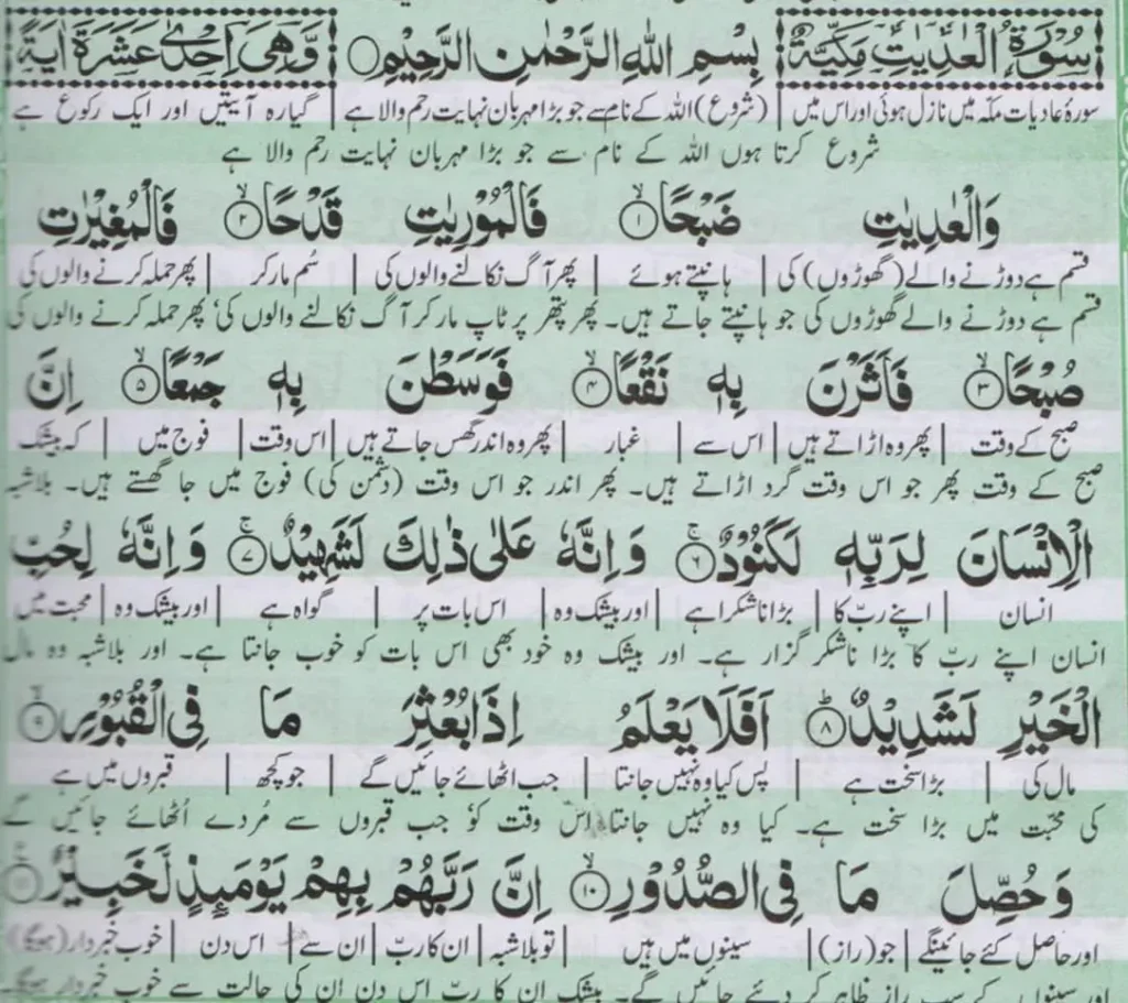 surah adiyat with urdu translation