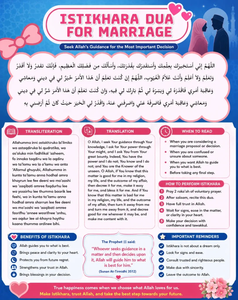 Infographic explaining how to do istikhara dua for marriage step by step, featuring the complete Arabic text, transliteration, English translation, and practical signs of divine guidance.